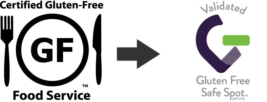 Validated GF Safe Spots
