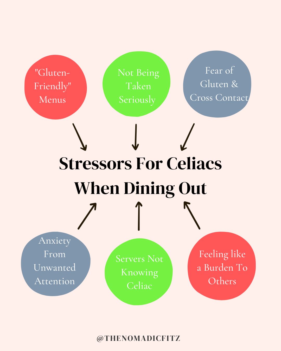 stressors for celiacs when dining out