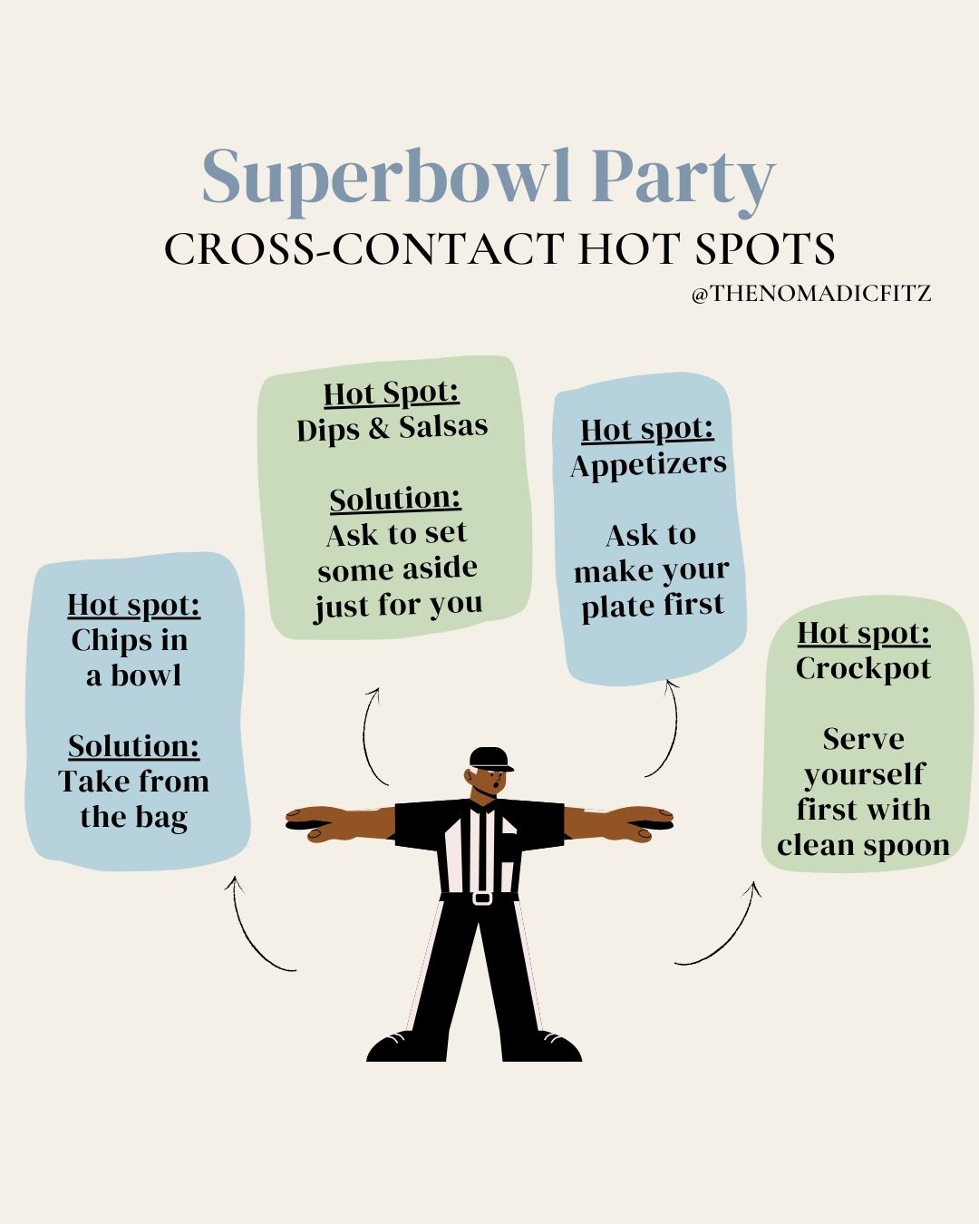 superbowl hot spots for celiacs